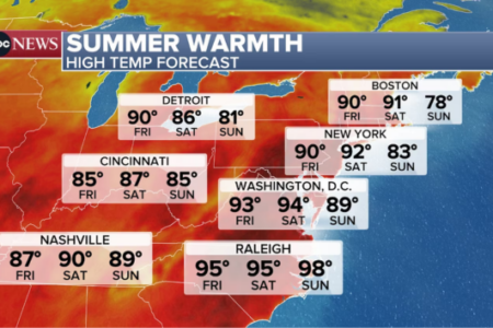 ABC News heat map displays "Summer Warmth" high temp forecasts for Eastern US cities including NYC & Boston, Fri-Sun.