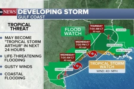 ABC News map tracks a developing tropical storm's path from Corpus Christi to Louisiana, with flood and wind watches issued for the Gulf Coast.