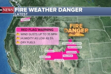Weather map shows Red Flag Warning for high winds, low humidity, and dry fuels across parts of Utah, Colorado, and Oregon.