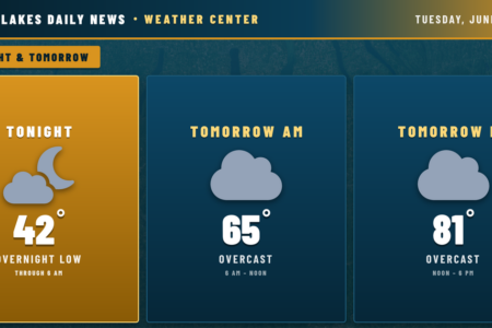 Weather forecast for the Finger Lakes: Weather Planner: Tuesday, June 2, 2026