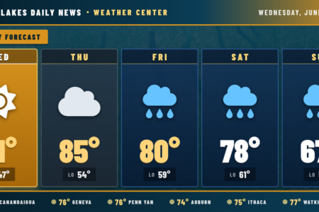 Weather forecast for the Finger Lakes: A gorgeous afternoon on tap, but rain moves in by the weekend