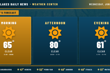 Weather forecast for the Finger Lakes: Weekly Outlook: Gorgeous stretch gives way to weekend storms