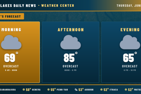 Weather forecast for the Finger Lakes: Cold Front Brings Weekend Showers After a Hot Thursday