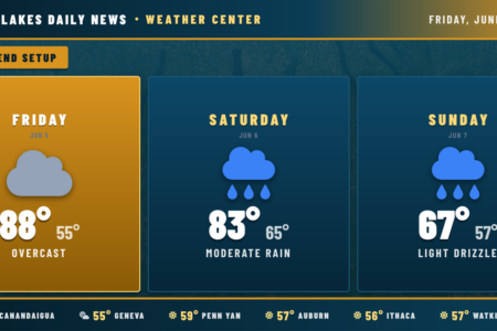 Weather forecast for the Finger Lakes: Summer heat peaks today before storms move in for the weekend