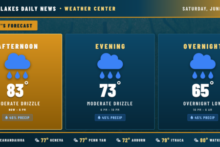Weather forecast for the Finger Lakes: Afternoon Storms Could Pack a Punch Before Clearing Sunday