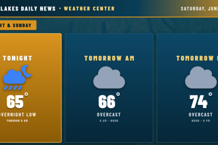 Weather forecast for the Finger Lakes: Warm weekend gives way to a cooler, quieter Sunday