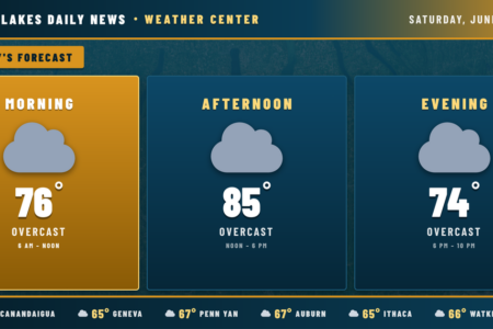 Weather forecast for the Finger Lakes: Weather Planner: Saturday, June 6, 2026