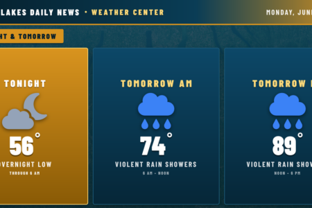 Weather forecast for the Finger Lakes: Heat and Showers Push Into Geneva and Ithaca This Week