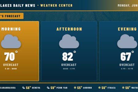 Weather forecast for the Finger Lakes: Weekly Outlook: Summer heat builds, storms return midweek
