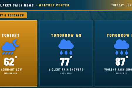 Weather forecast for the Finger Lakes: Weekly Outlook: Heat, humidity, and scattered storms through Friday