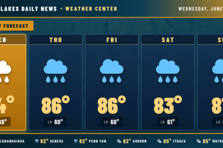 Weather forecast for the Finger Lakes: Heat Builds Toward Geneva and Ithaca Through Thursday
