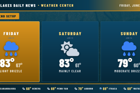 Weather forecast for the Finger Lakes: Storms and Heat Build Across the Finger Lakes Before Friday's Cold Front
