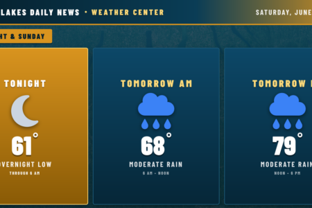 Weather forecast for the Finger Lakes: Storms and Heavy Rain Threaten the Finger Lakes Sunday